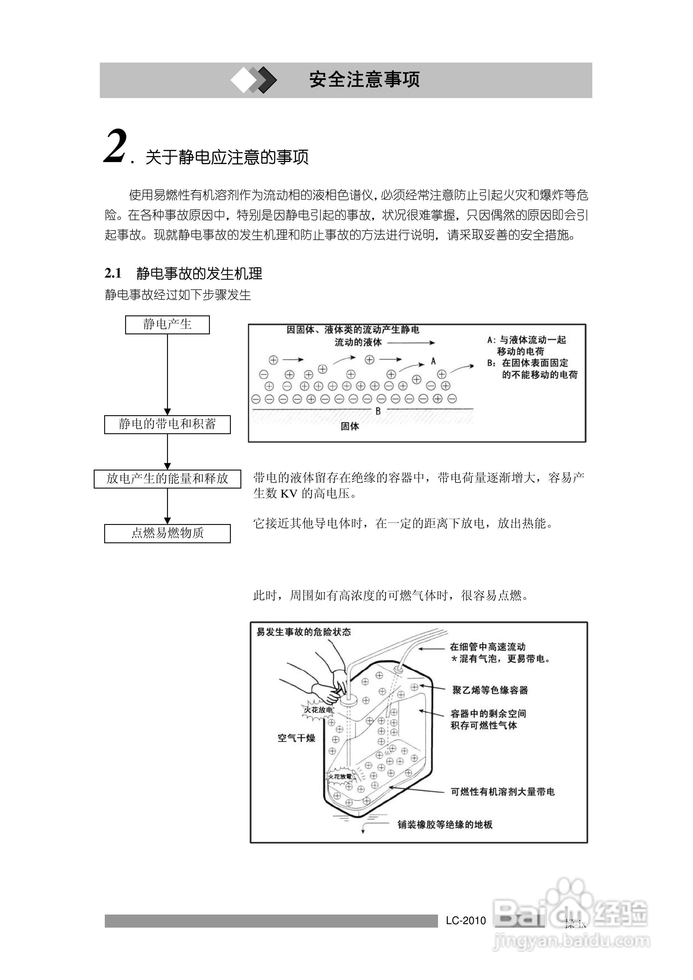 岛津LC2010A高效液相色谱仪操作说明书:[2]