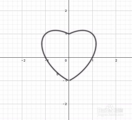 数学绘图 Geogebra如何绘制心形线 百度经验