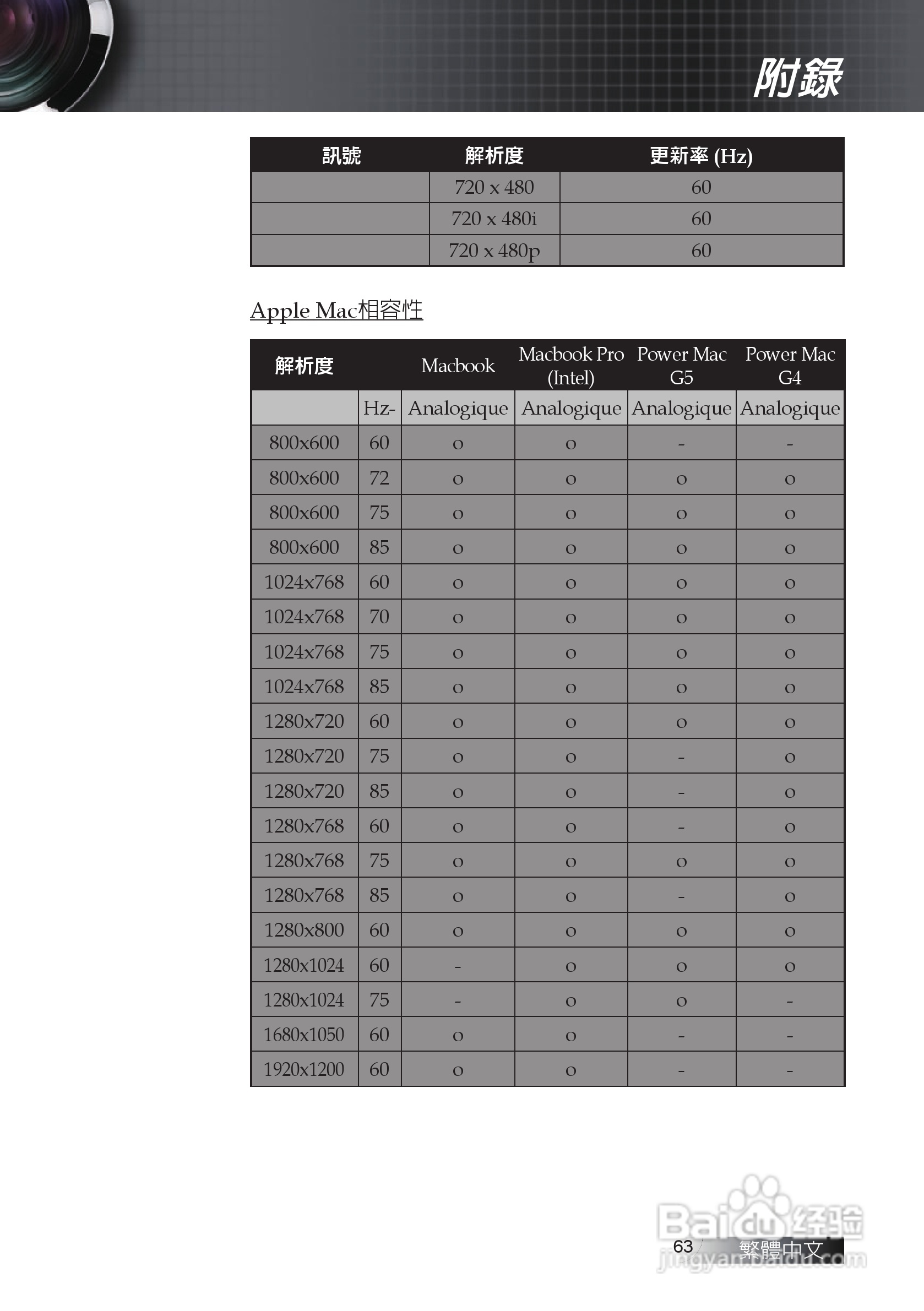 奥图码EX611投影机使用说明书:[7]