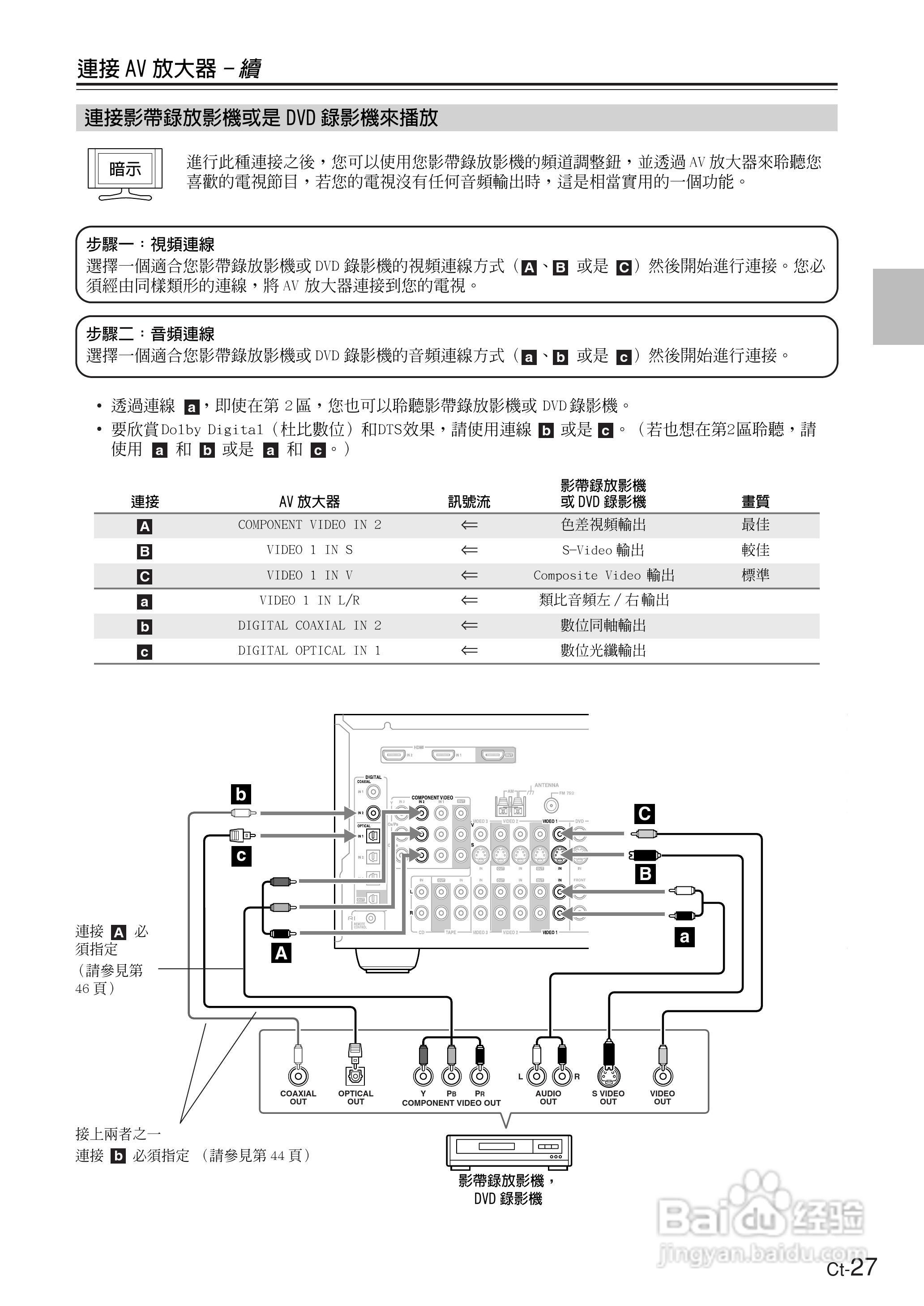 ONKYO TX-SR674AV放大器使用手册.:[3]