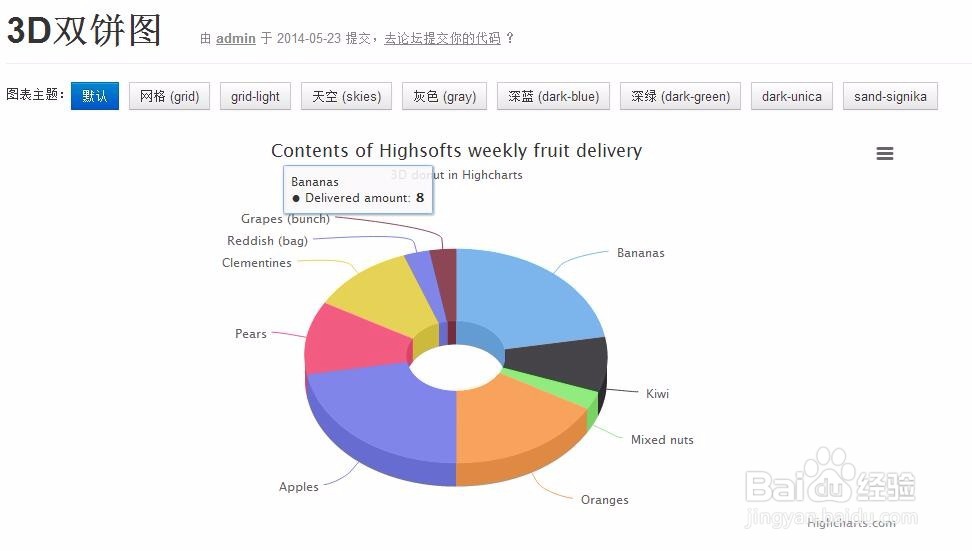 图解HighCharts的3D图分类