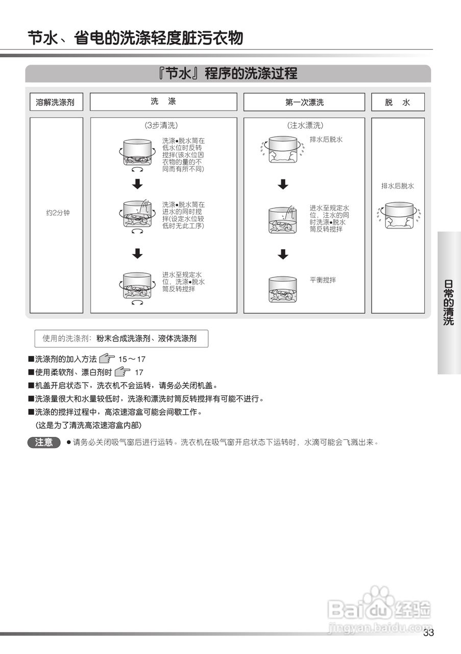 日立XQB80-FX冼衣机使用说明书:[4]