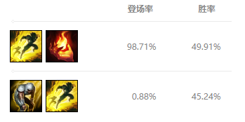 9.14版本英雄联盟魂锁典狱长锤石出装及符文推荐