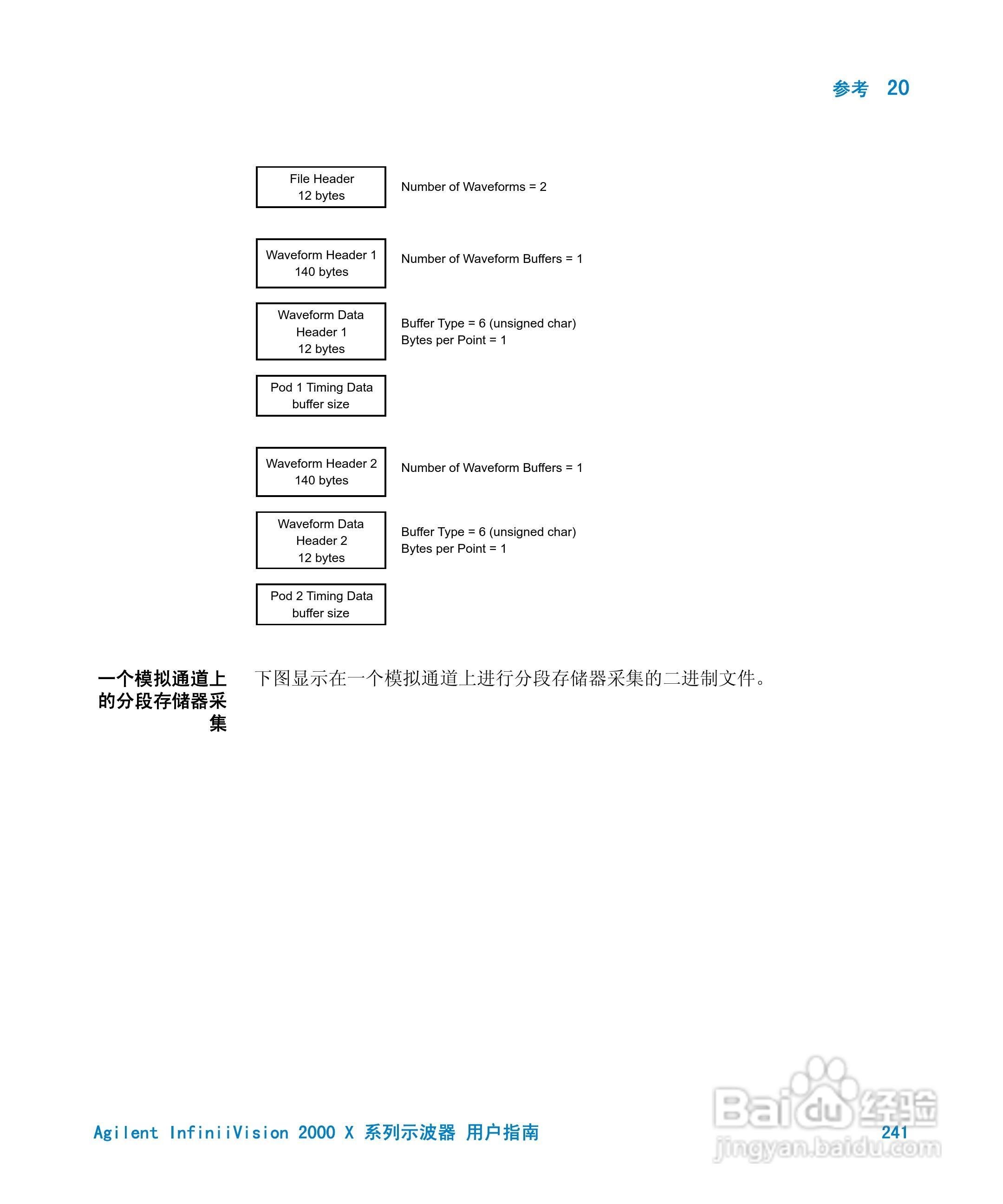 安捷伦InfiniiVision DSO-X 2024A示波器用户指南:[25]