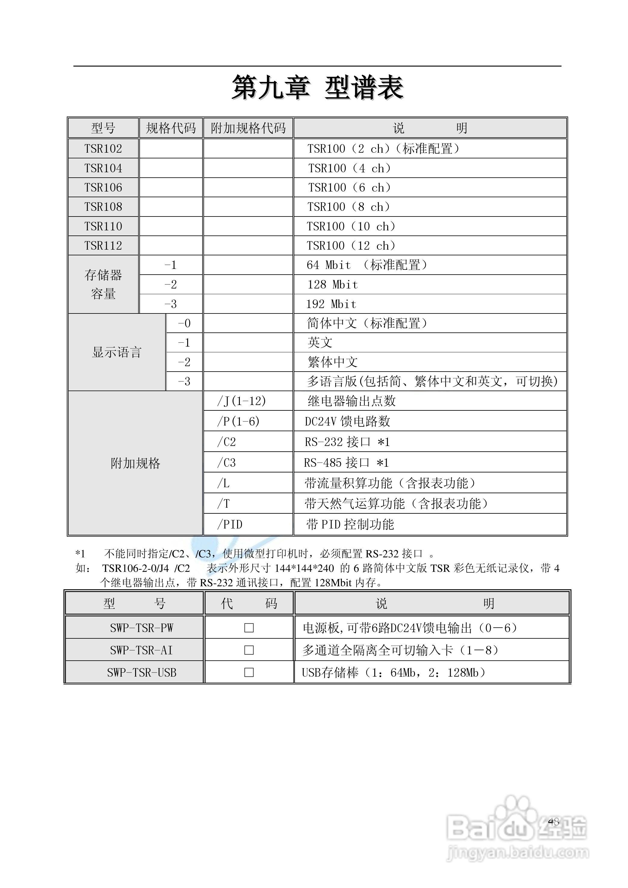 SWP-TSR100系列无纸记录仪中文说明书02:[2]
