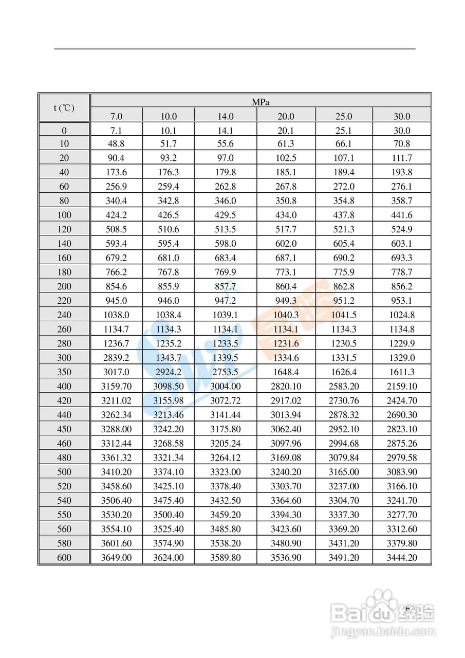 SWP-TSR100系列无纸记录仪中文说明书02:[4]