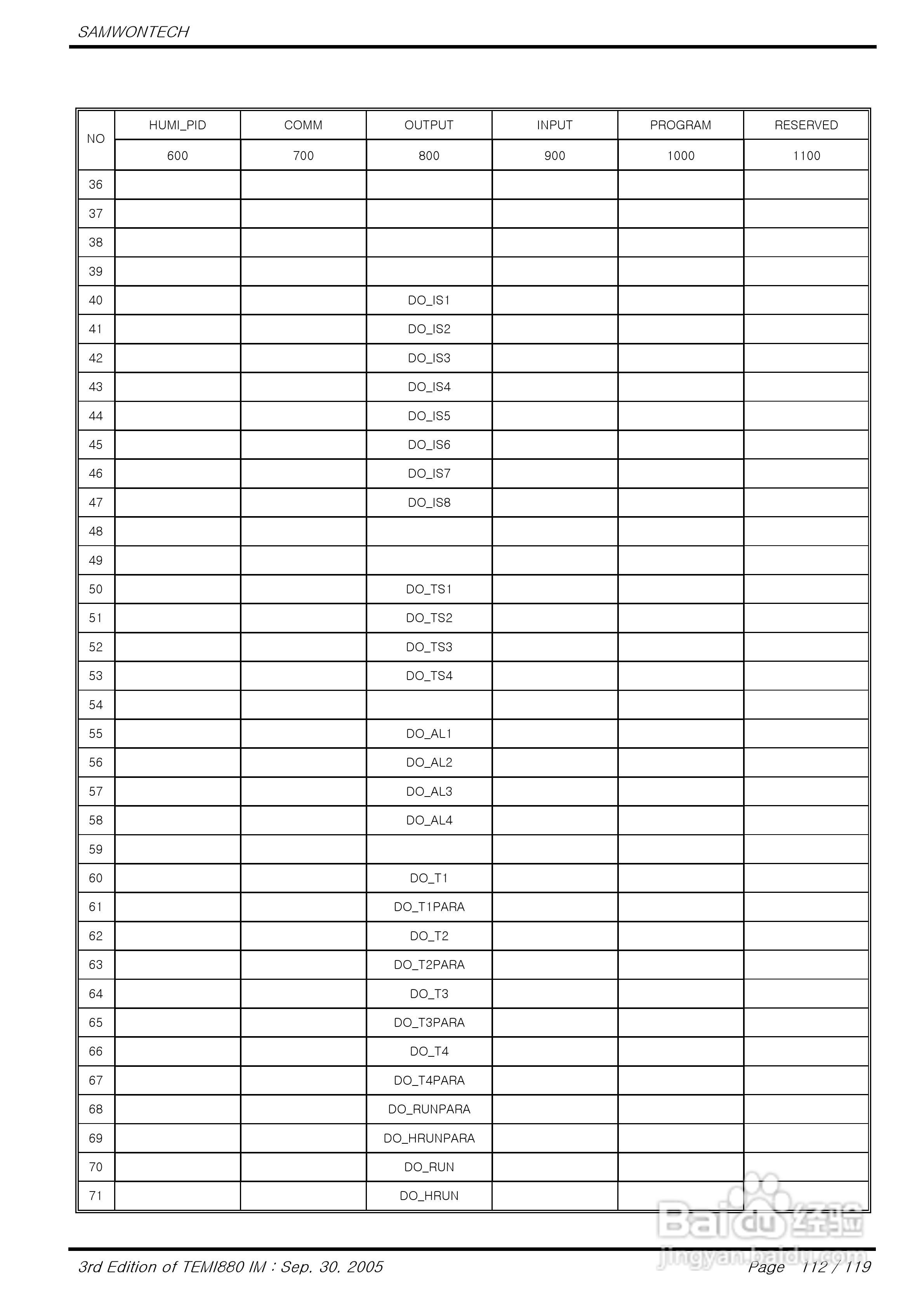 TEMI880恒温恒湿试验机控制器说明书:[12]