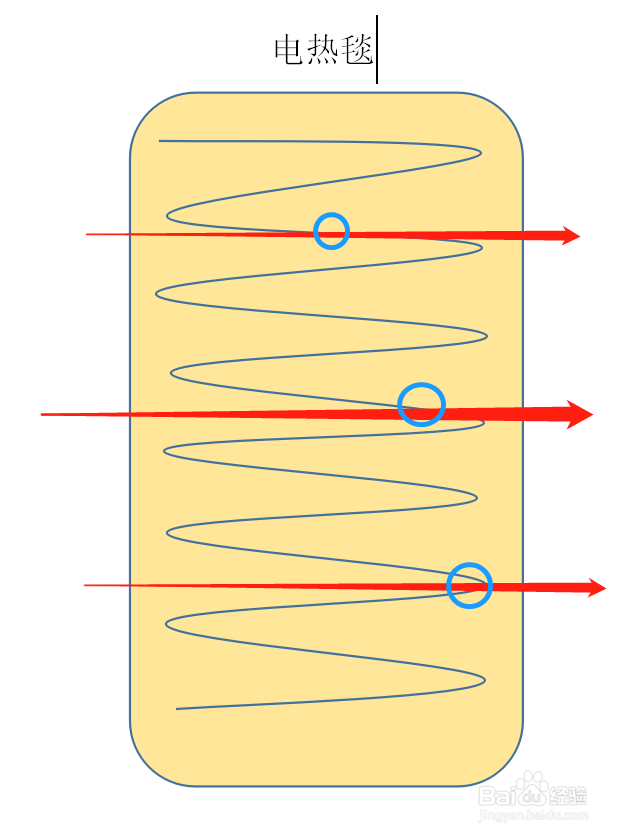 怎样正确折叠电热毯