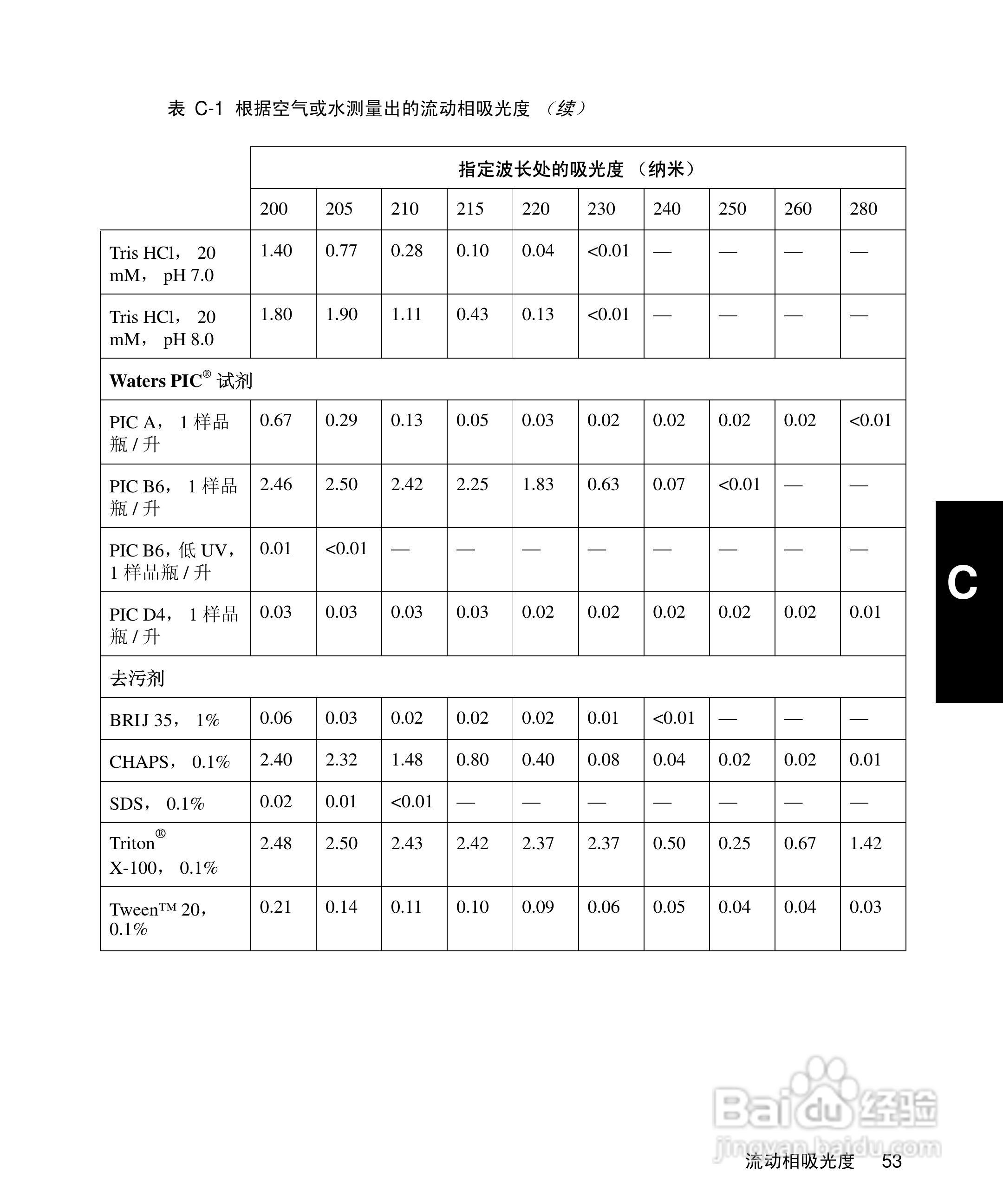 Waters 2996PDA检测器操作说明书:[7]