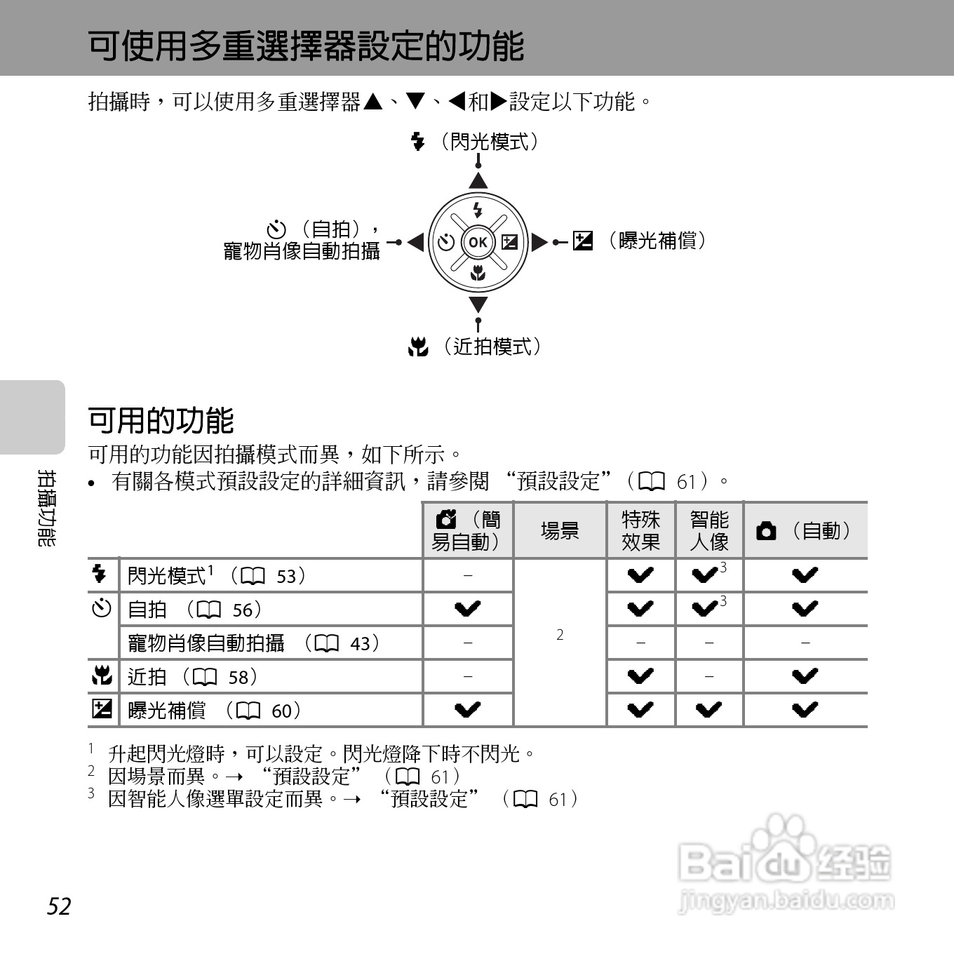 尼康COOLPIX L610数码相机使用说明书:[7]