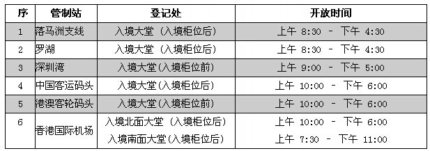 怎样办理香港e道自助通关