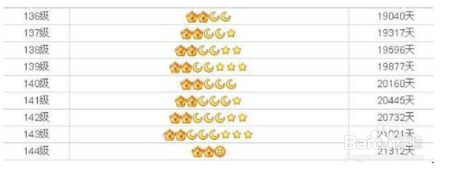 QQ如何隐身以及有啥好处