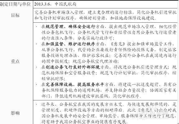 航空运输行业市场现状分析