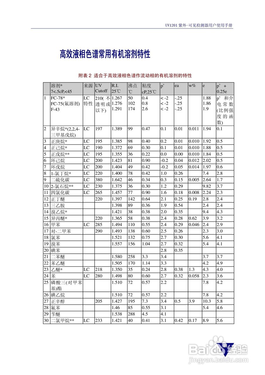 依利特UV1201紫外-可见检测器使用手册:[5]