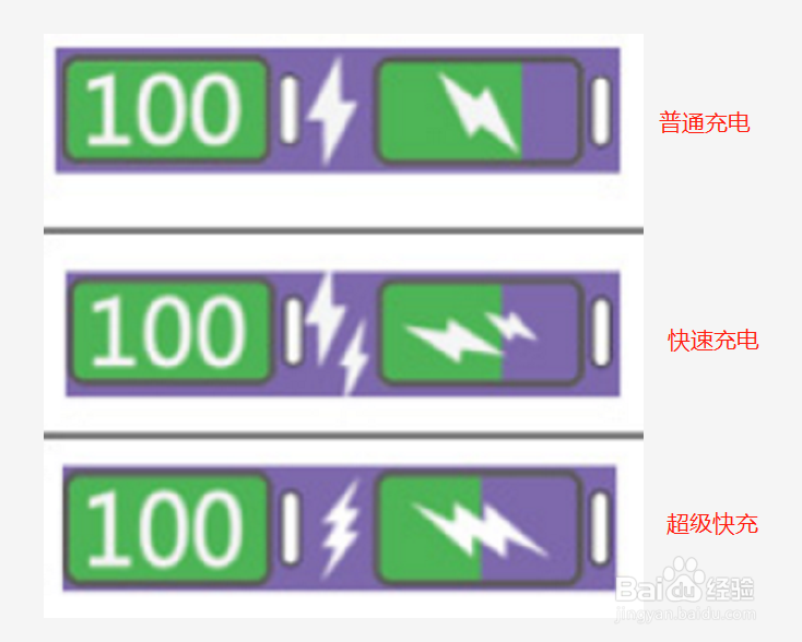 华为荣耀10超级快充