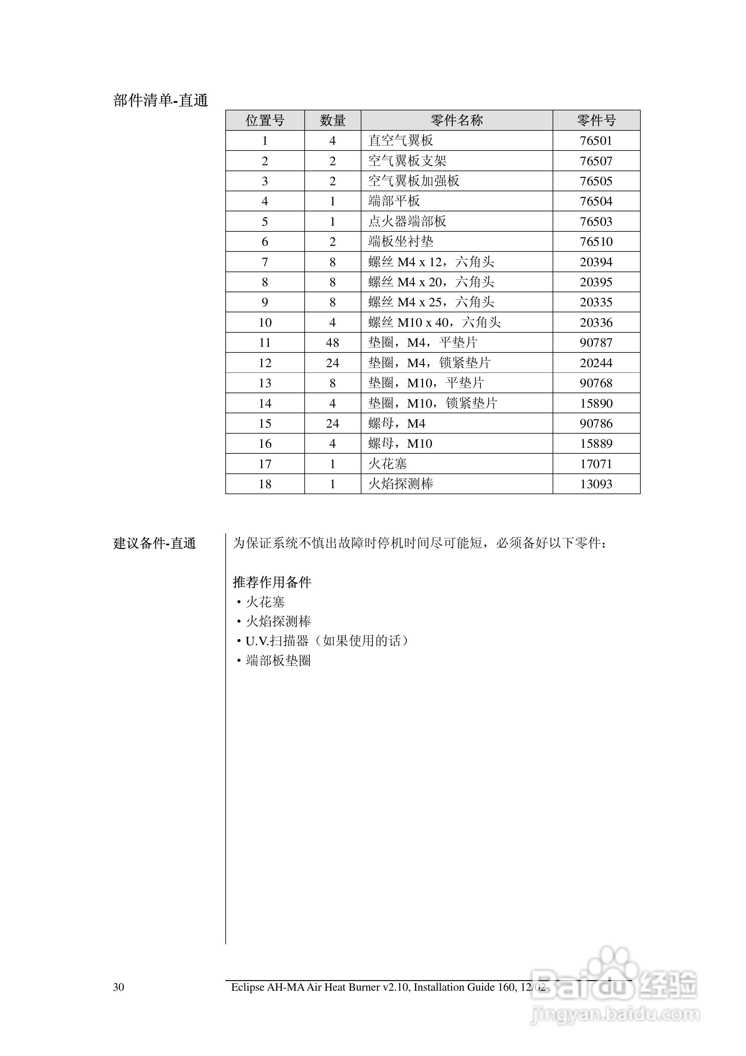 ECLIPSE AirHeat燃烧器AH-MA系列安装说明书:[3]