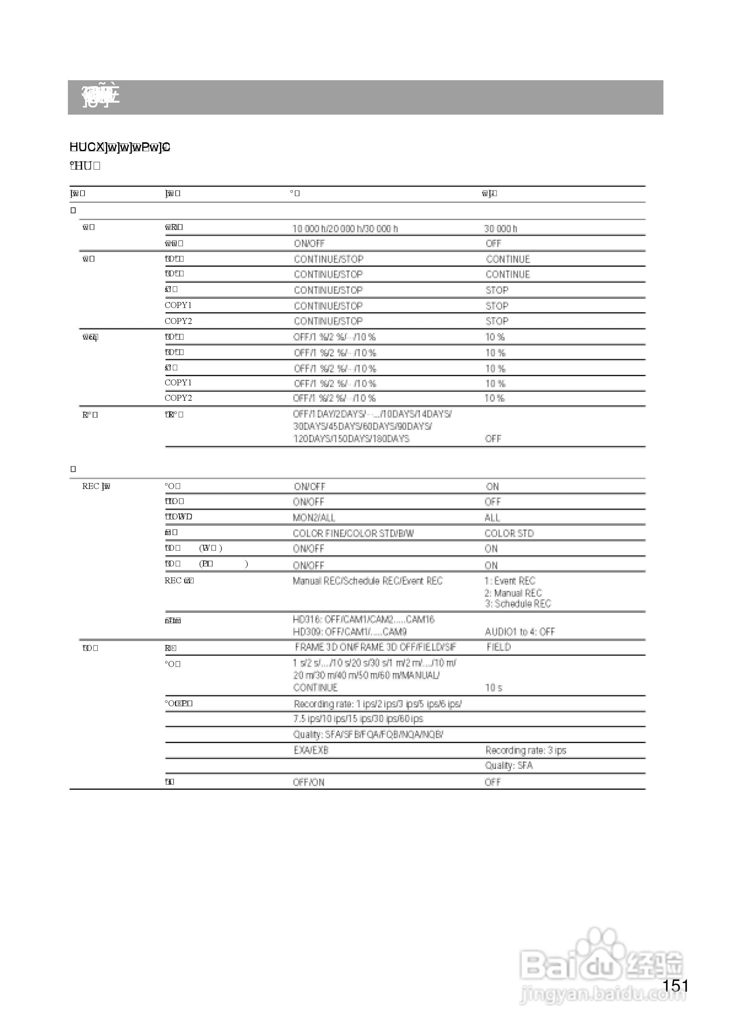 Panasonic 数位光碟记录器WJ-HD309操作手册:[16]