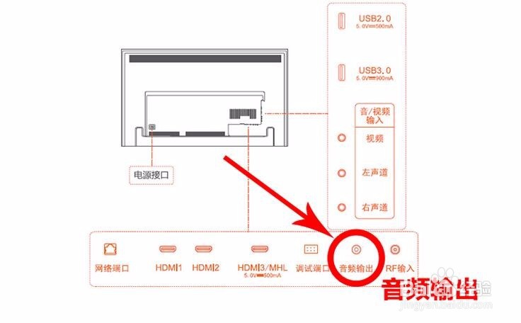 网络平板电视不用功放，怎么唱歌链接话筒？