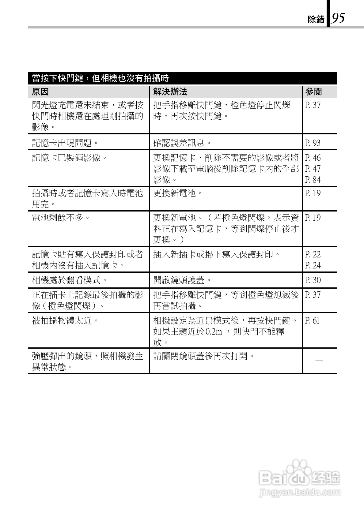奥林巴斯 D-150Z数码相机说明书:[10]