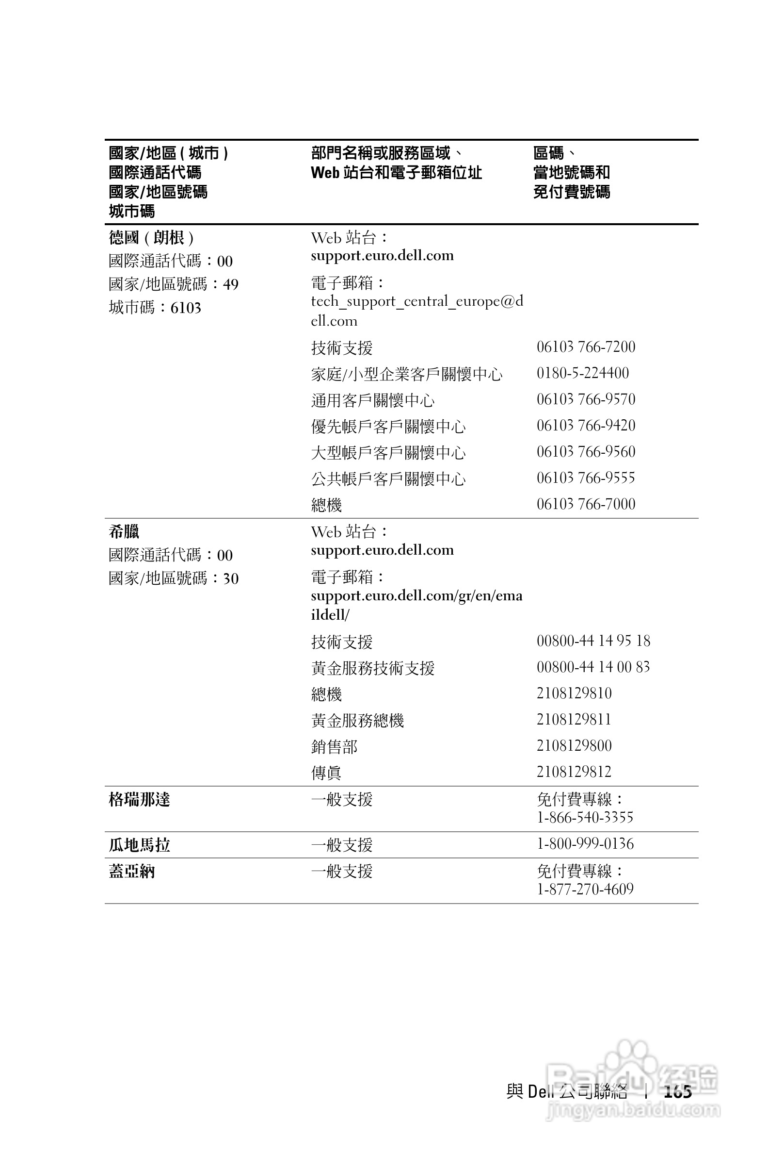 DELL Dell 1100MP Projector投影机说明书:[17]