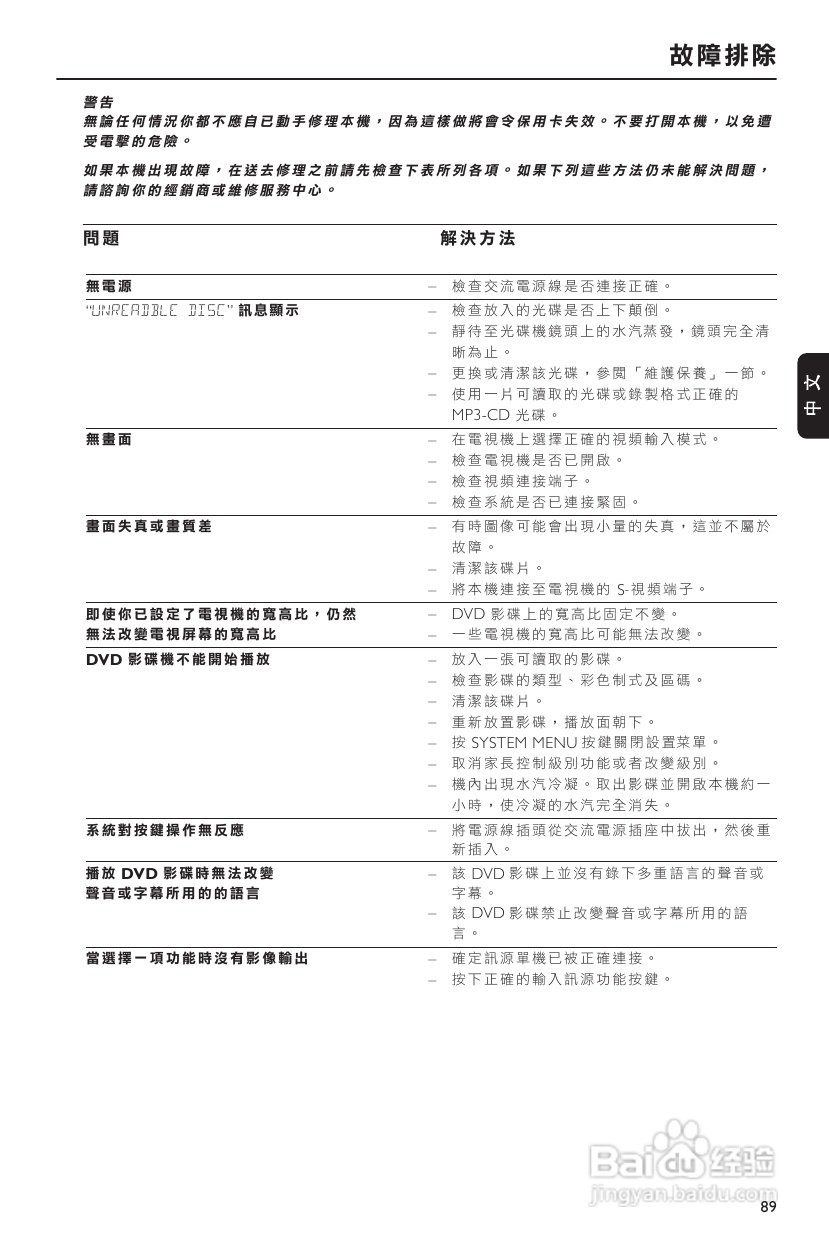 Philips FW-D750音响使用说明书:[3]