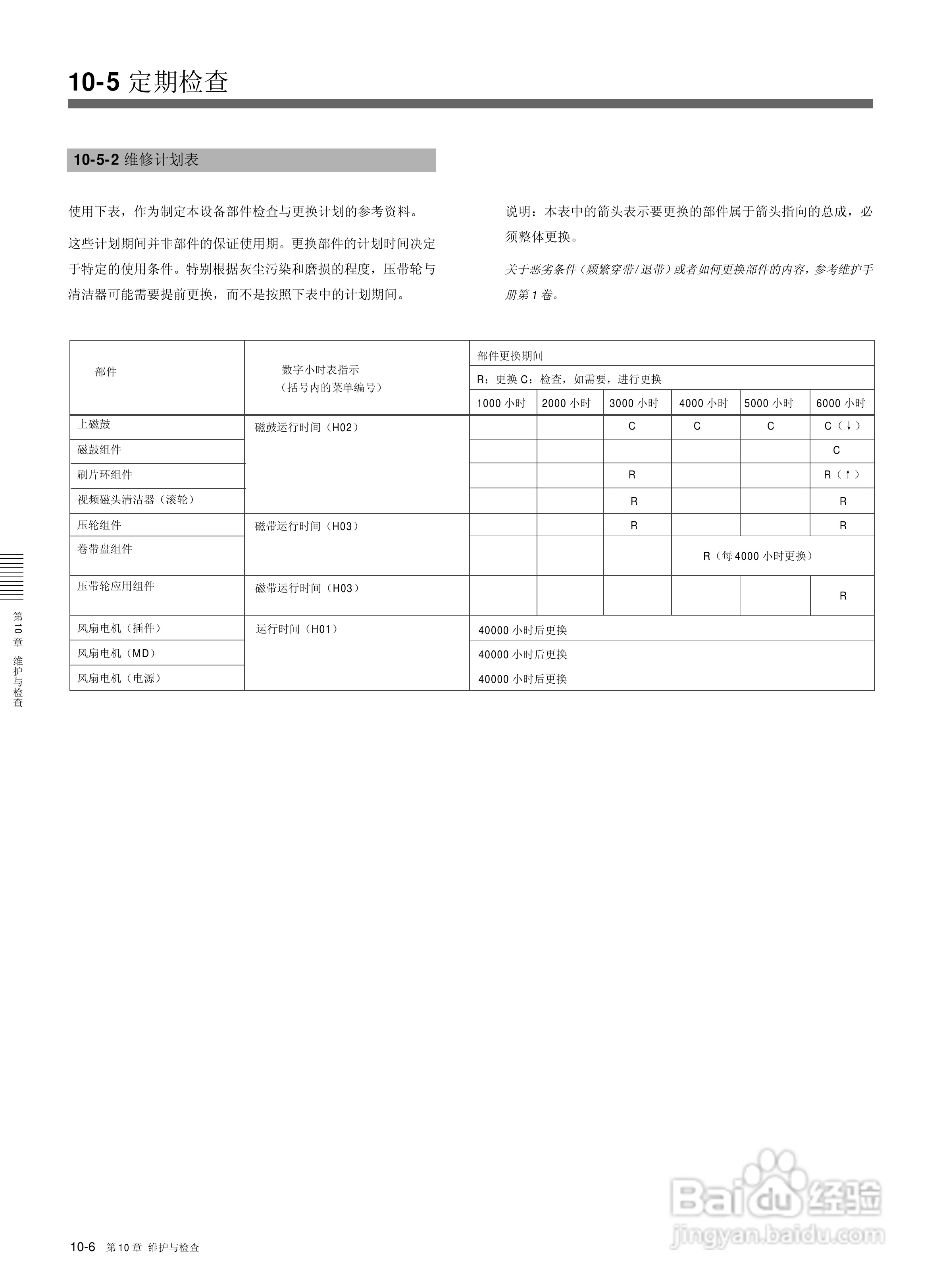 索尼HDW-2000数字摄录一体机使用说明书:[14]