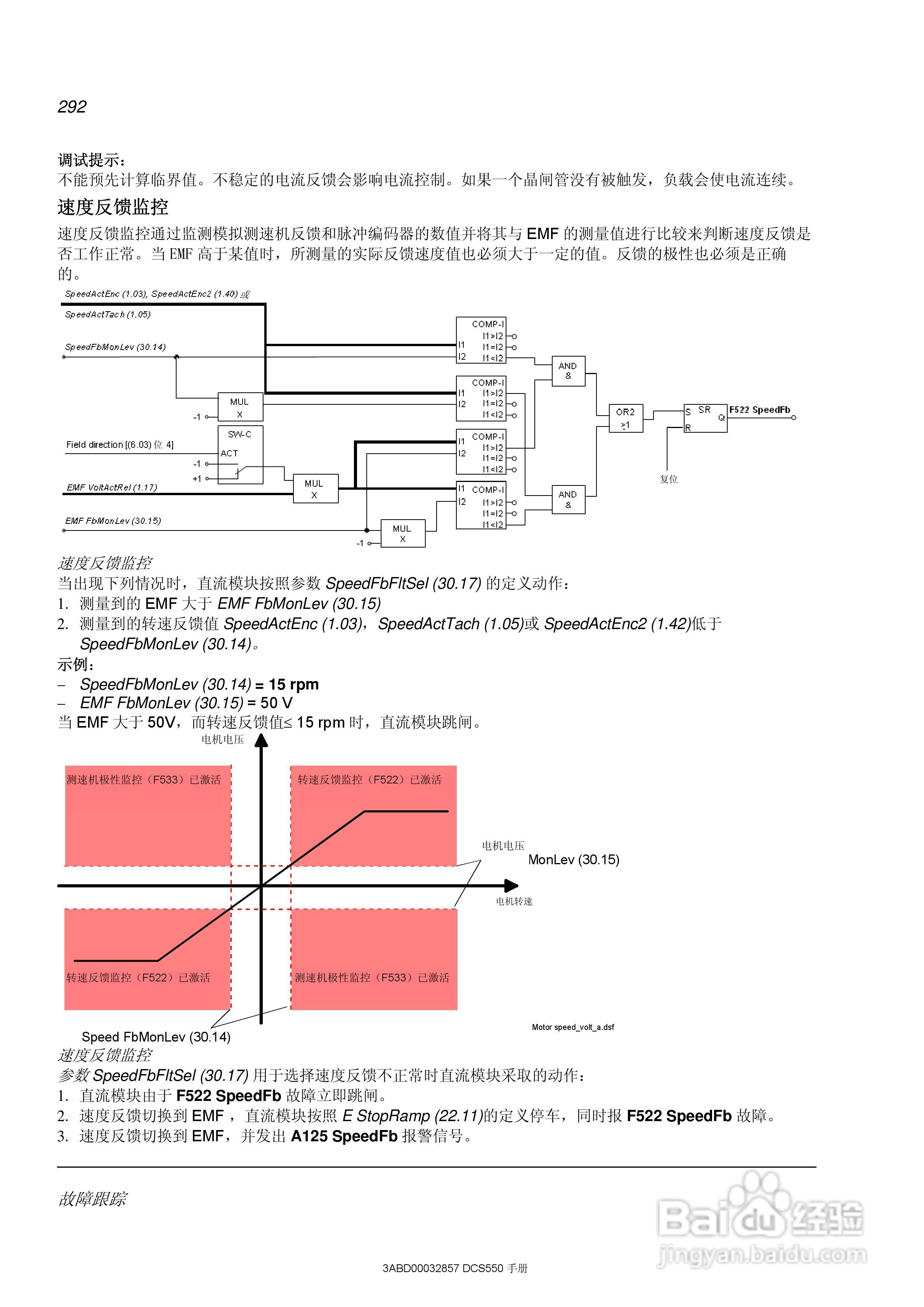 ABB直流调速器DCS550使用手册:[30]