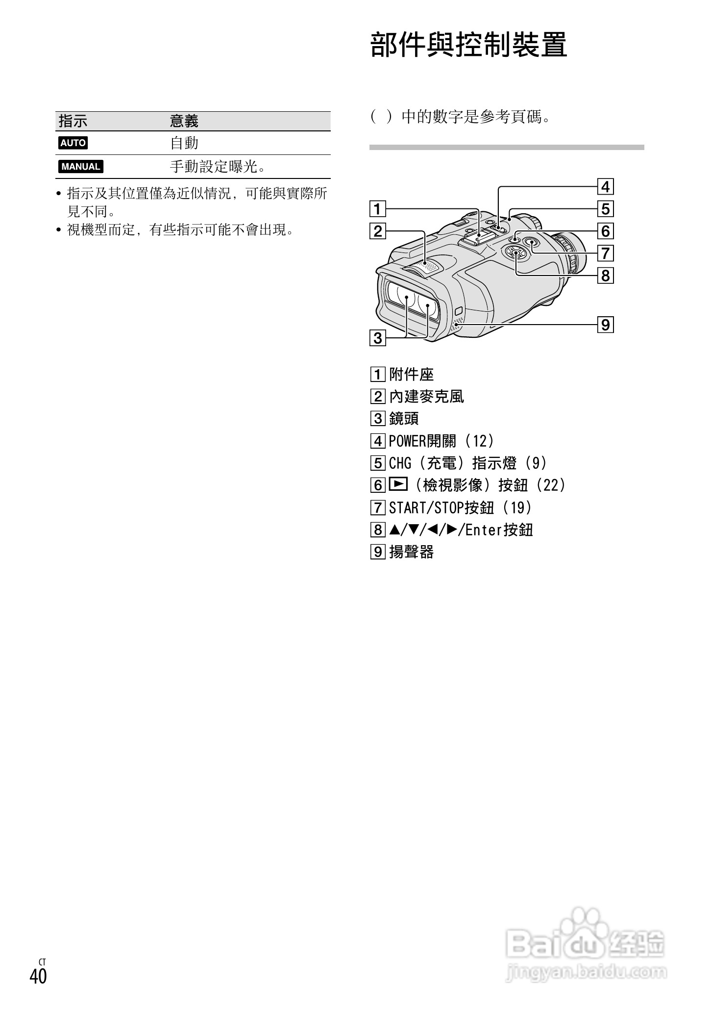 索尼DEV-5K数码摄相机使用说明书:[14]