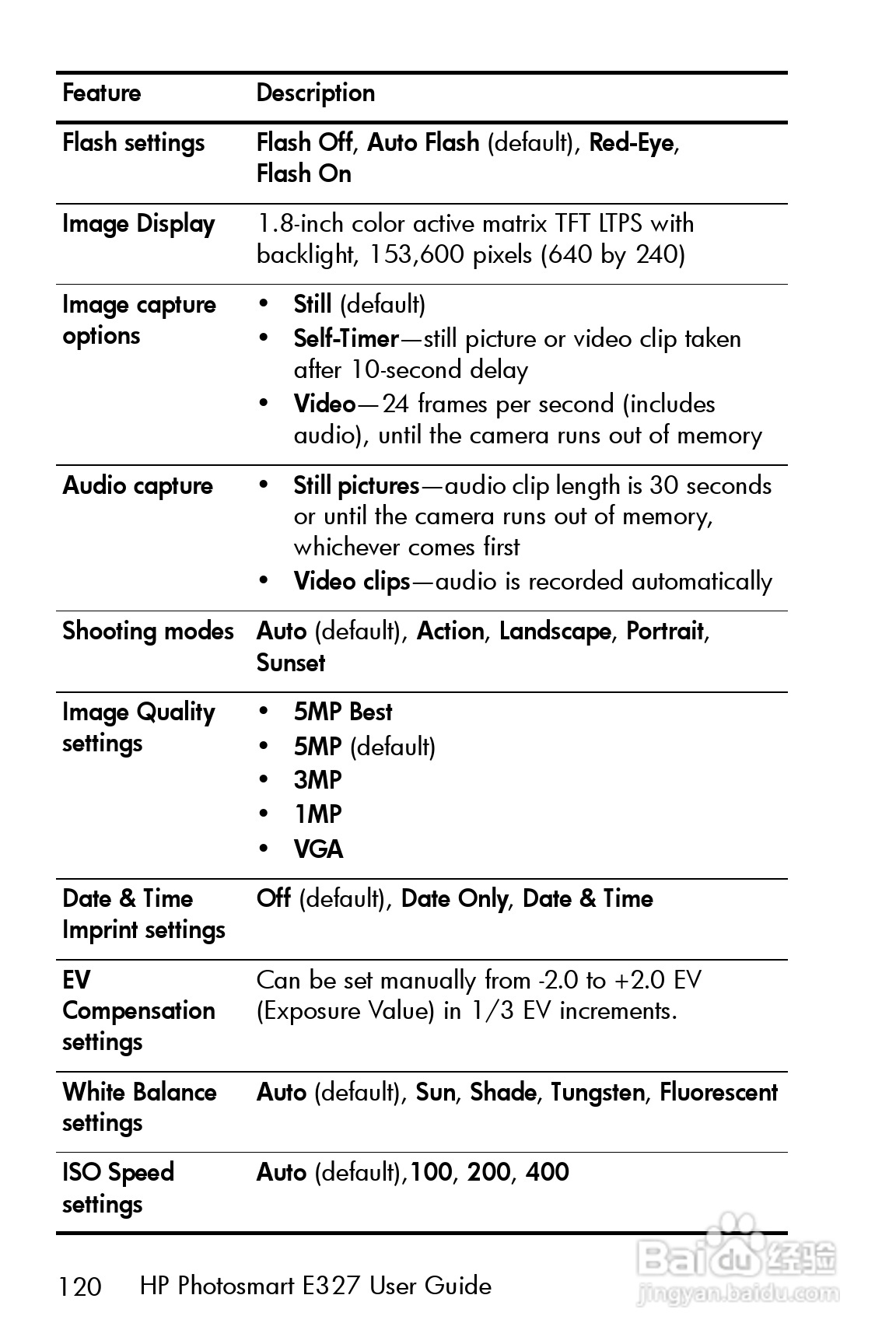 惠普Photosmart E327数码相机使用说明书:[12]