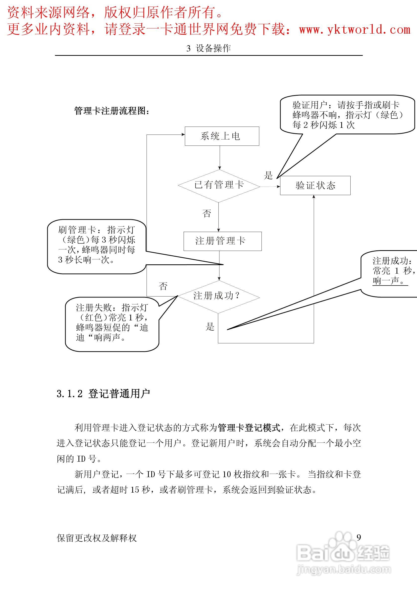 中控ZKSoftware F11指纹考勤机用户手册:[2]