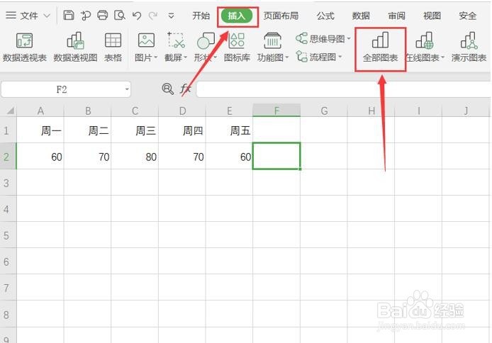Excel表格中如何插入迷你折线图?