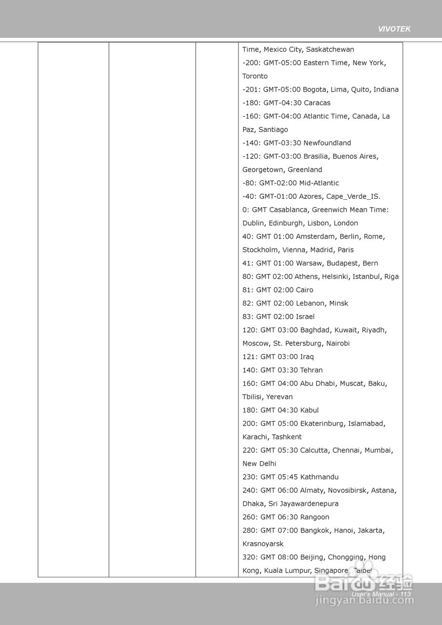 晶睿通讯H.264昼夜两用防暴摄像机FD8361说明书:[12]