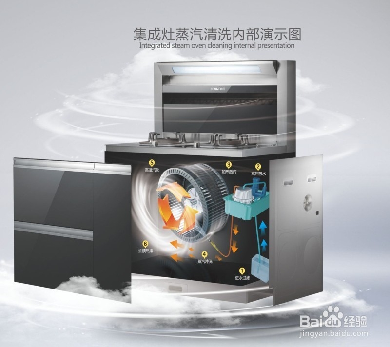 风田集成灶的独家“蒸汽清洗”