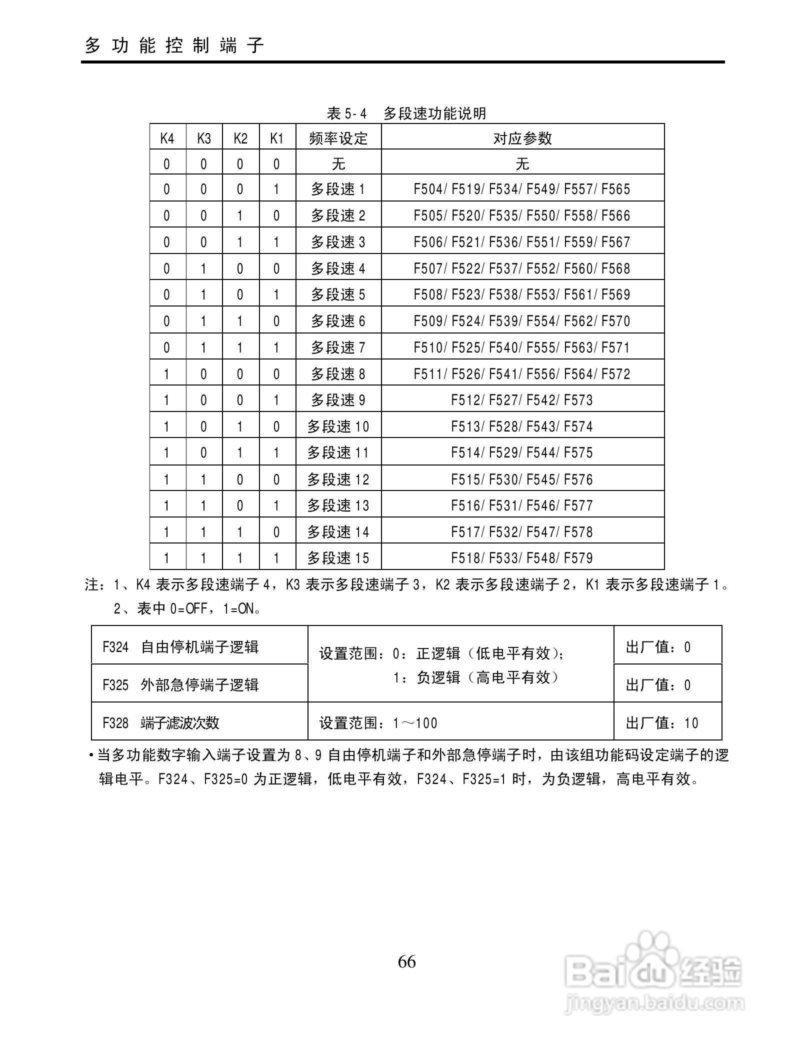 欧瑞QC2000-4500T3变频器使用说明书:[7]
