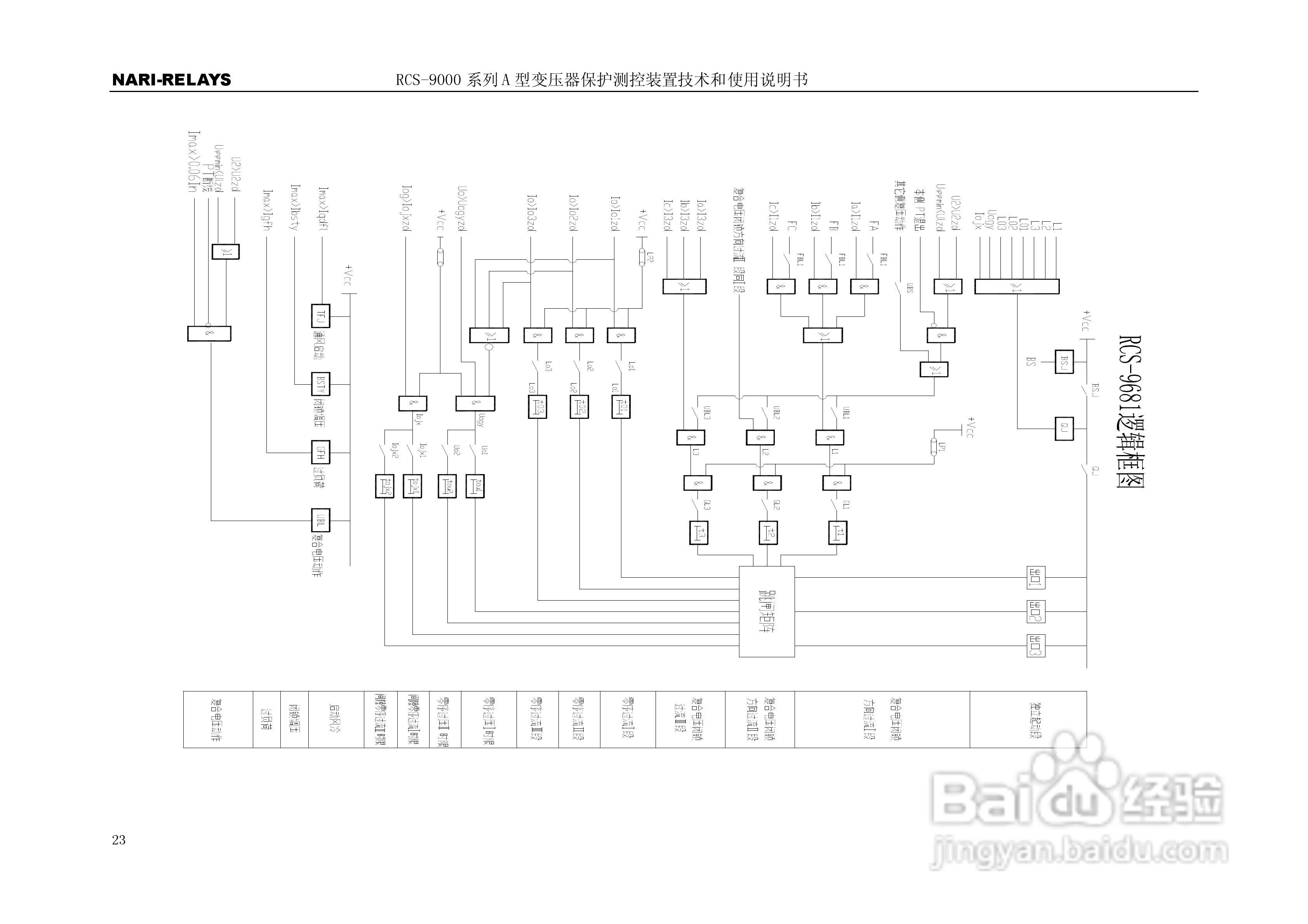 RCS-9000系列A型变压器保护部分使用说明书:[3]