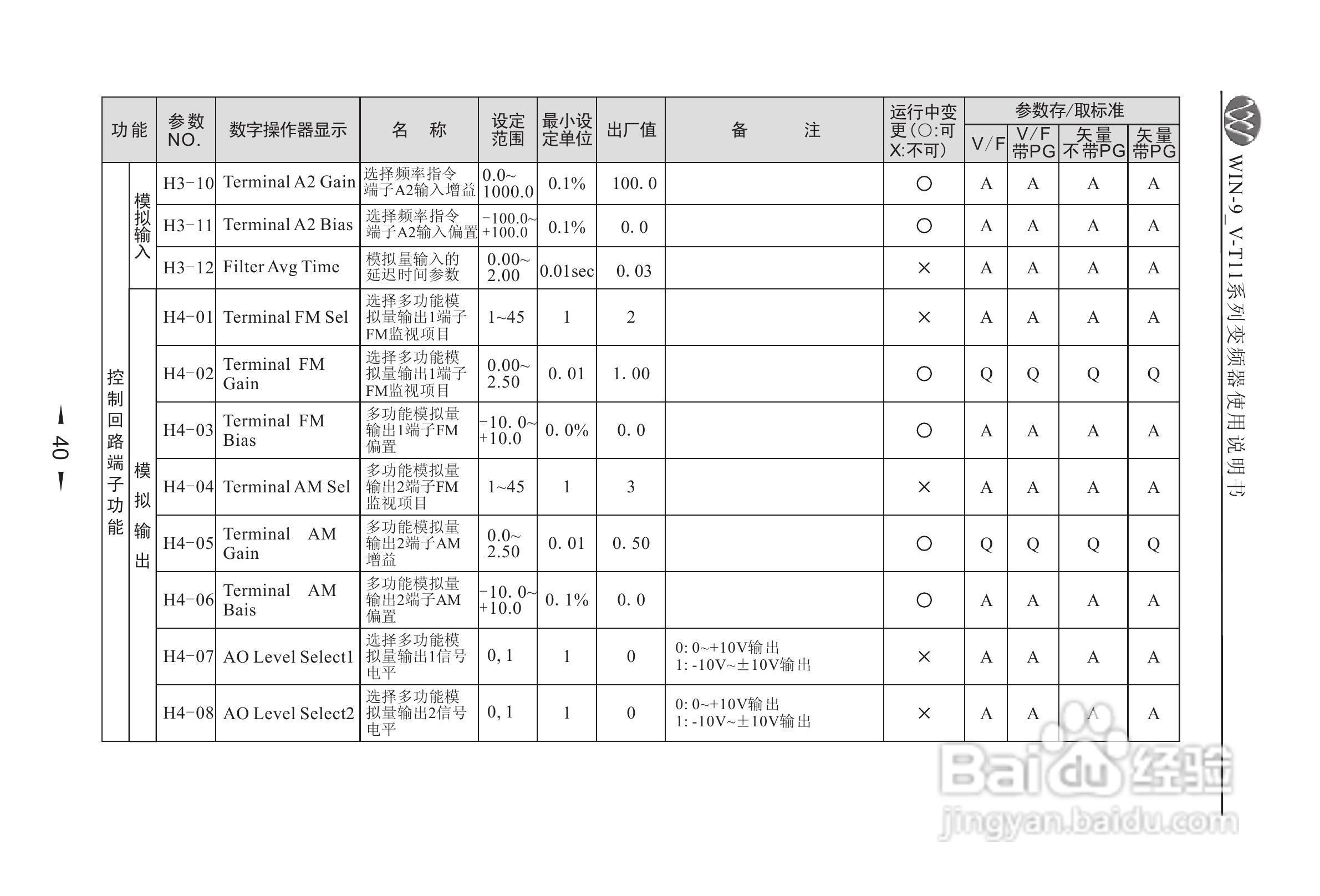微能WIN_9V-500-800T11变频器使用说明书:[5]