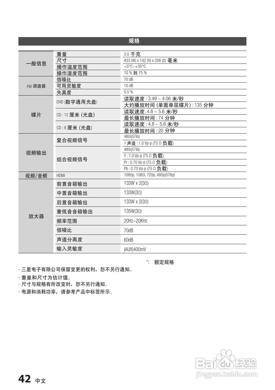 三星HT-C750W家庭影院使用说明书:[3]