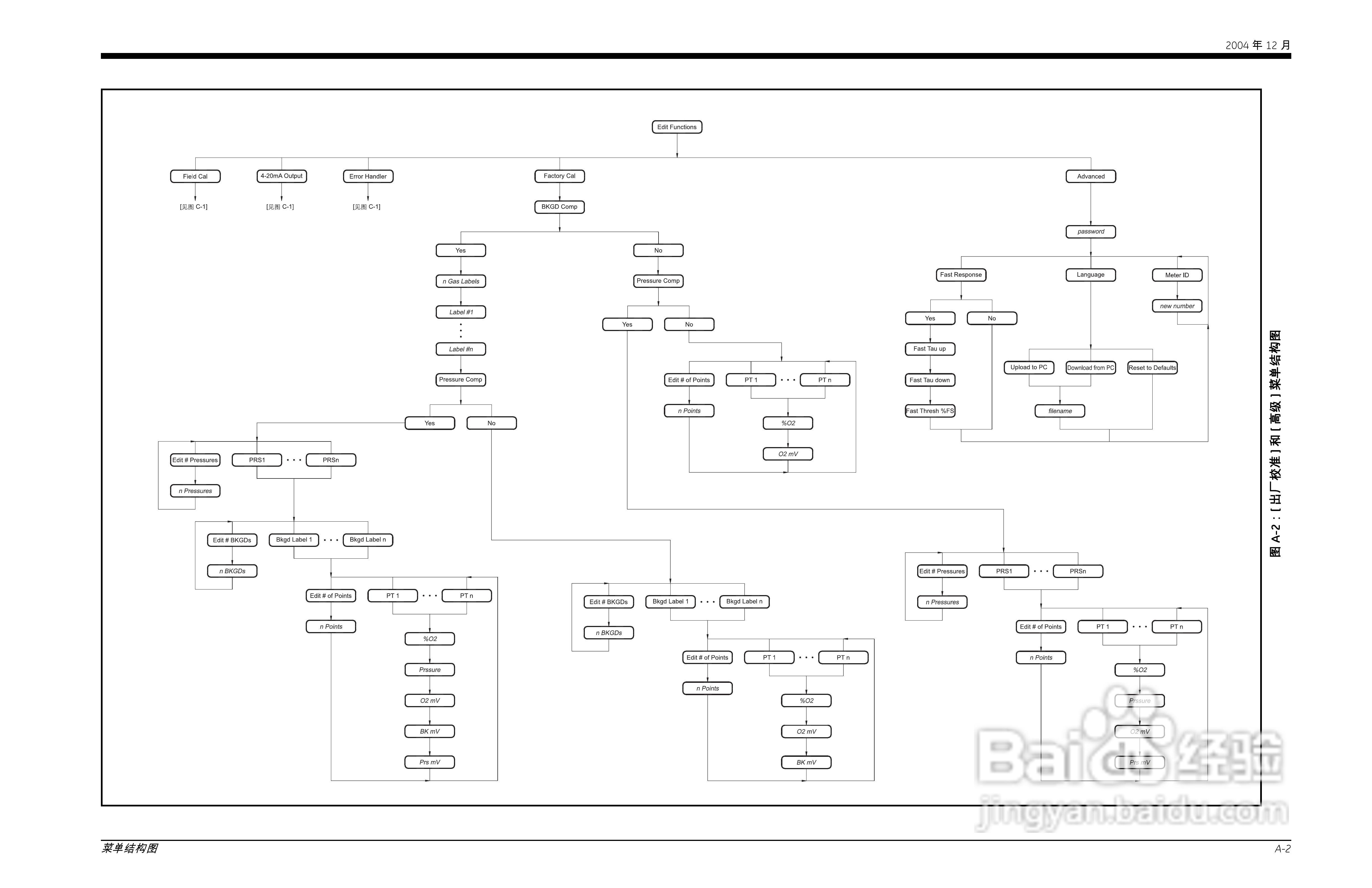 GE XMO2-IDM Panametrics智能氧气传感器说明书:[7]