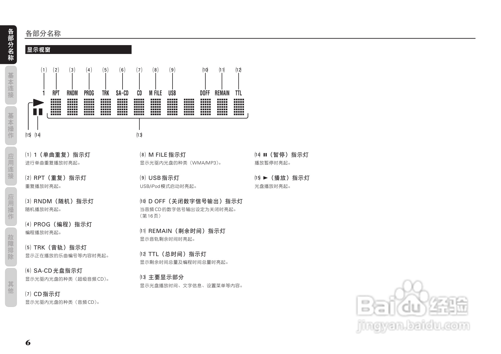马兰士SA7003 CD播放机使用说明书:[1]