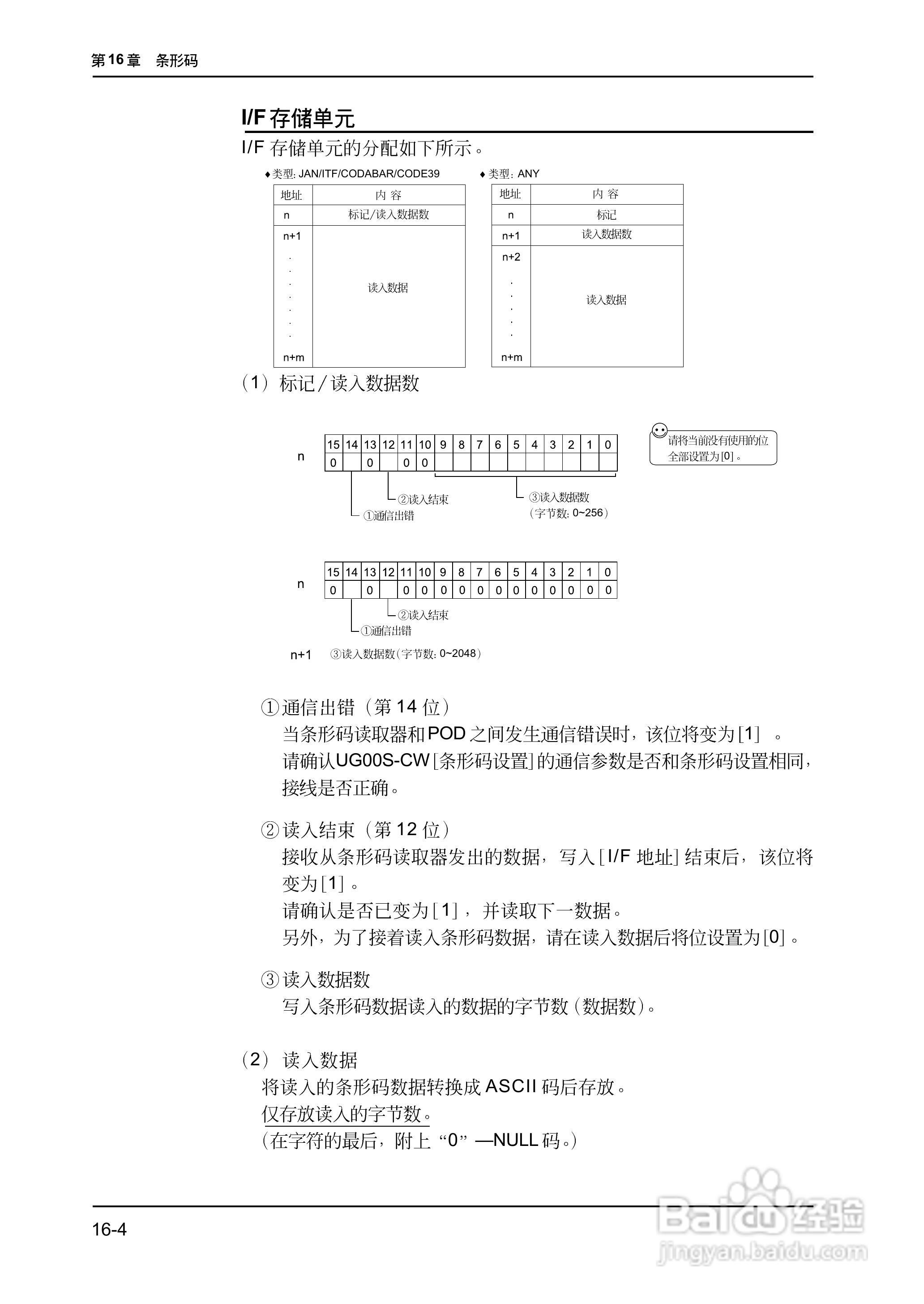 松下UG420H-E变频器使用说明书:[44]