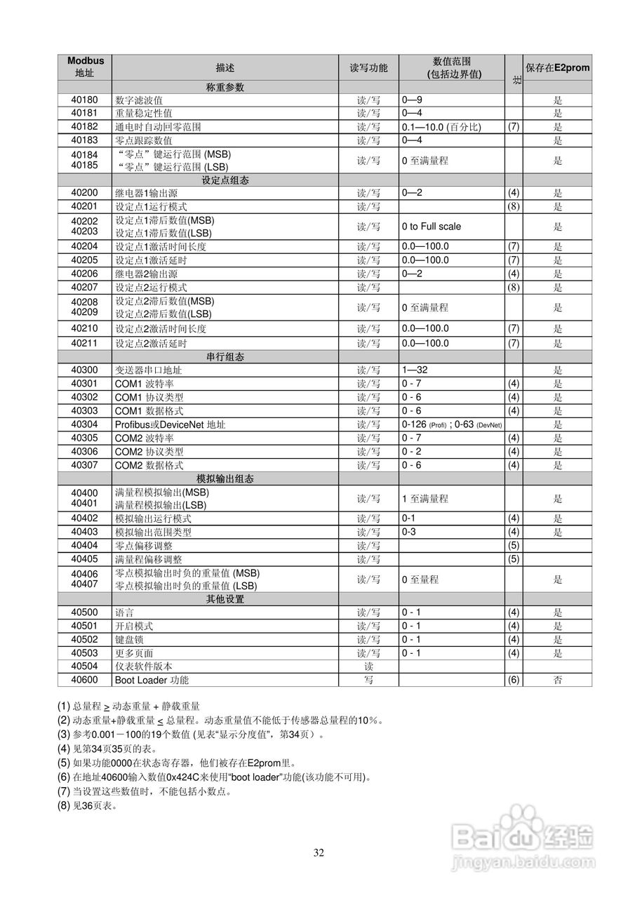 UWT600称重变送器说明书:[4]