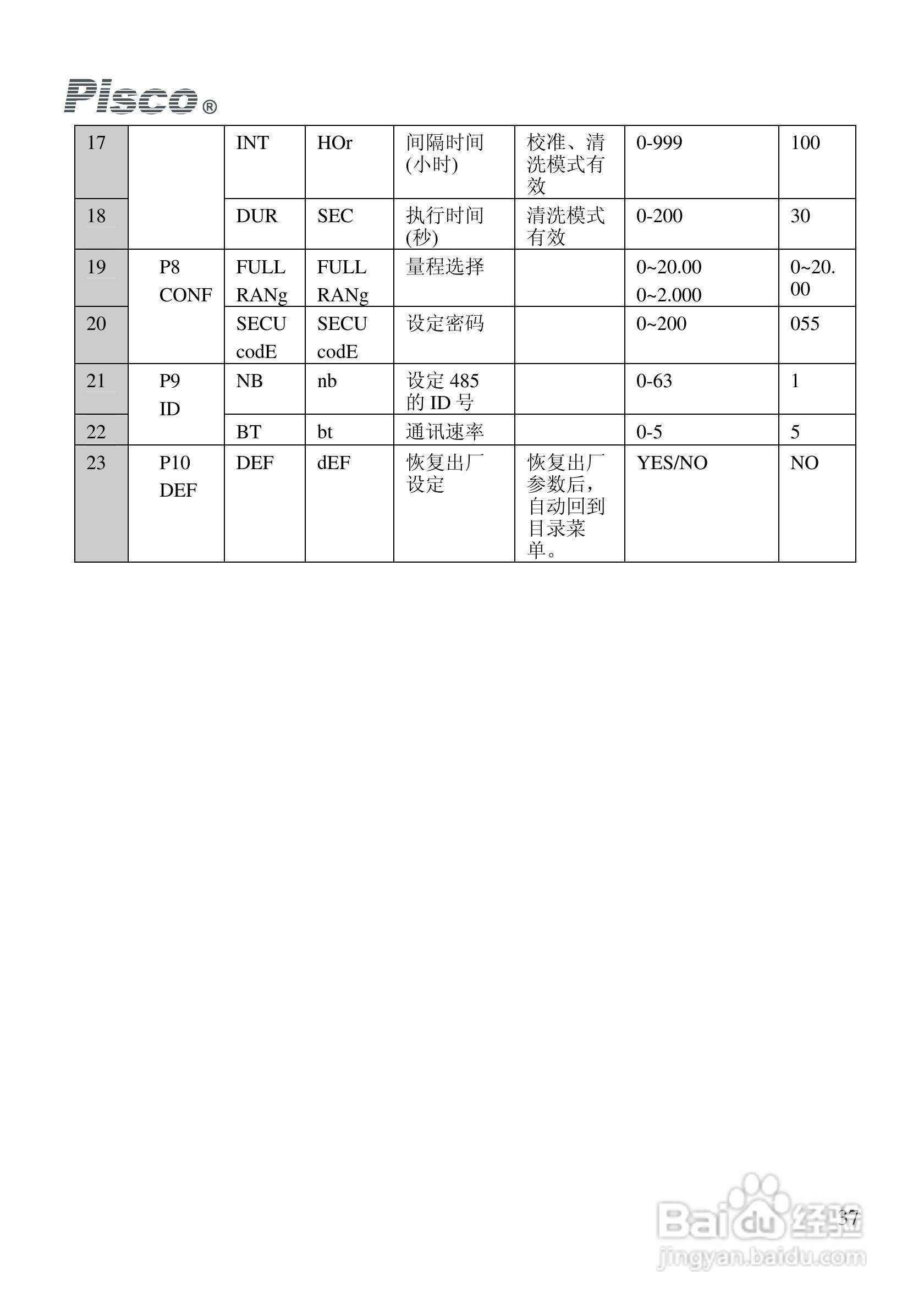 PISCO FCL500余氯控制/变送器使用说明书:[4]