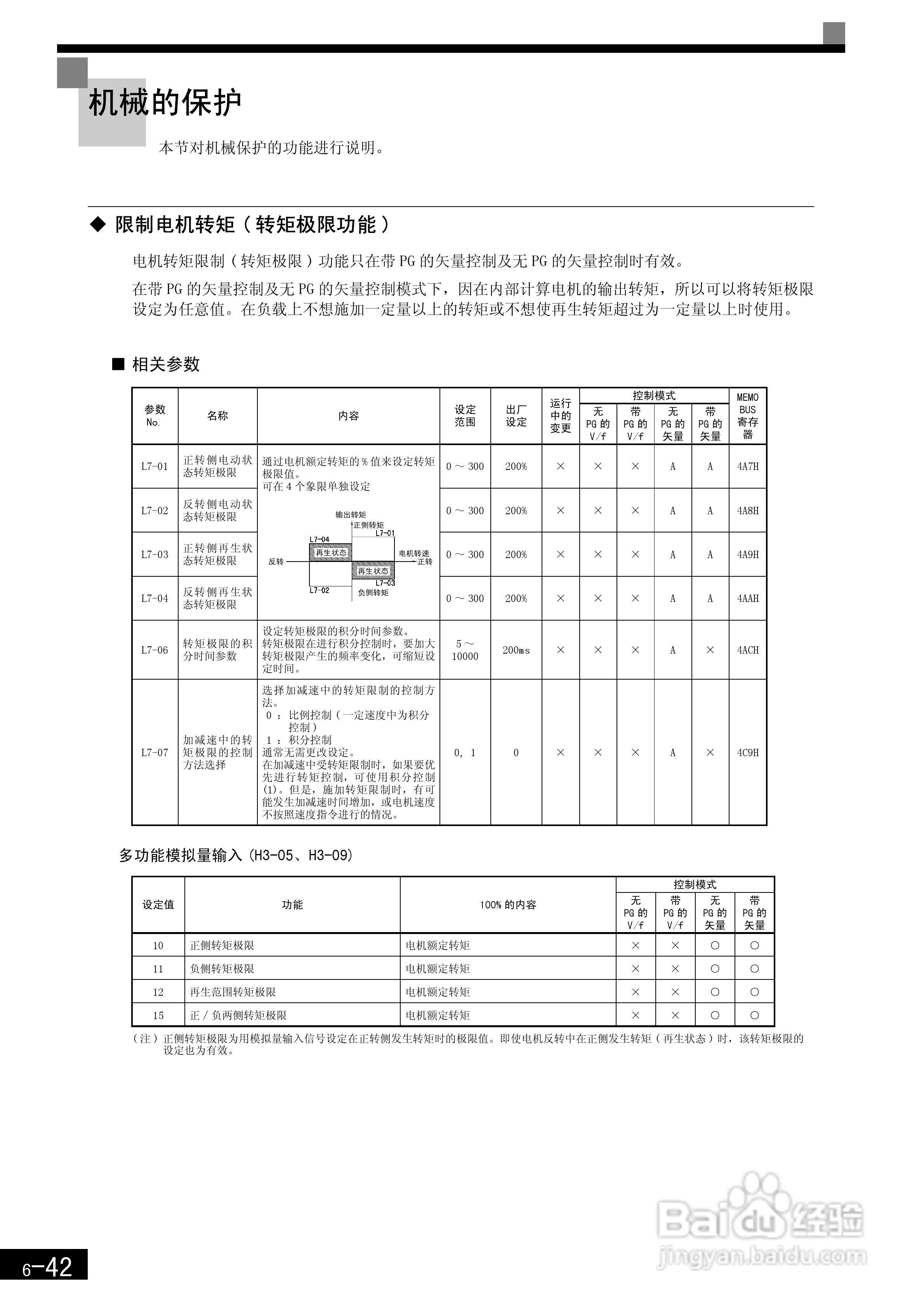 安川CIMR-F7B4300变频器使用说明书:[24]