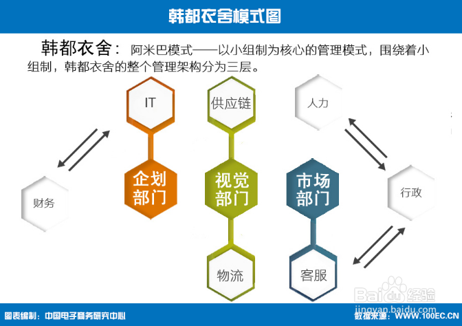 传统服装零售商怎么改进供货