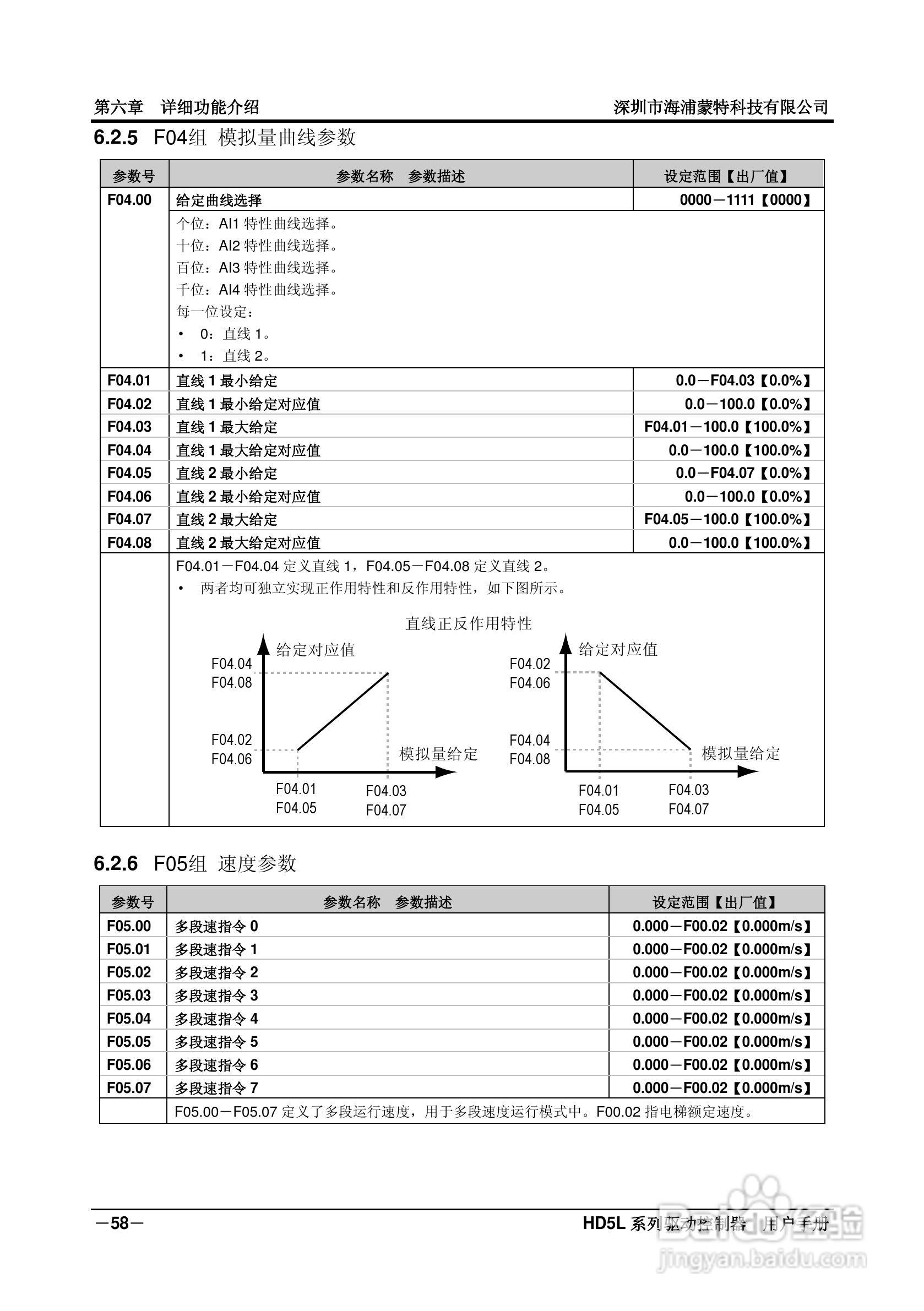 海浦蒙特HD5L-4T045电梯专用驱动控制器用户手册:[7]