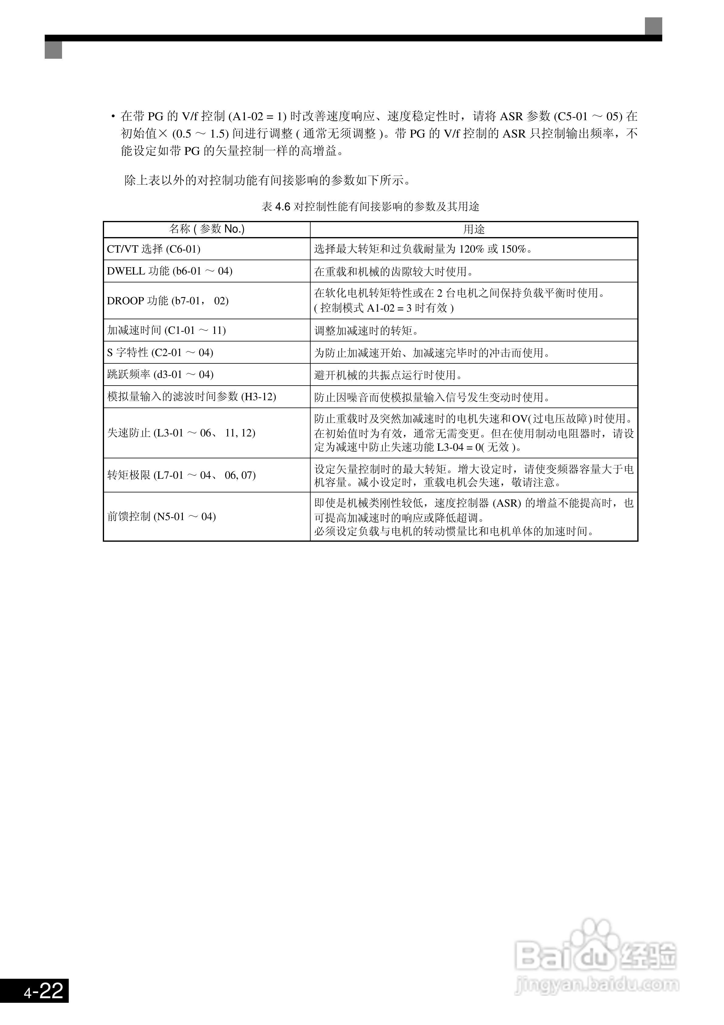 欧姆龙3G3RV-B430K-ZV1变频器说明书:[12]