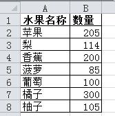 Excel饼图中如何既显示百分比又显示数量？