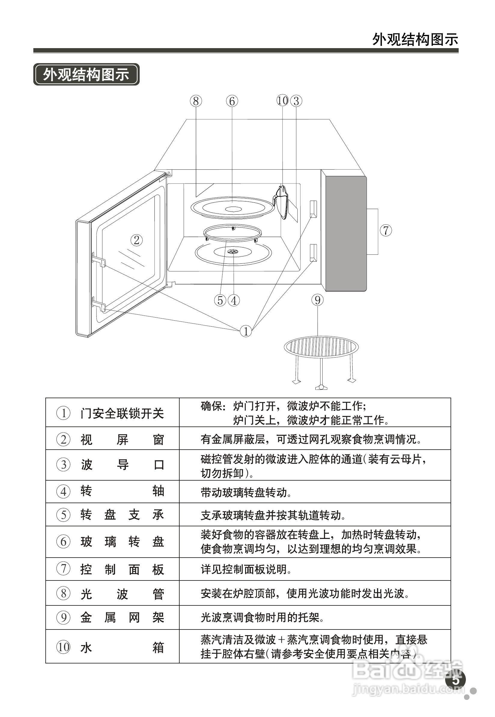 格兰仕G80D23CN2P-B5(B0)微波炉使用手册:[1]