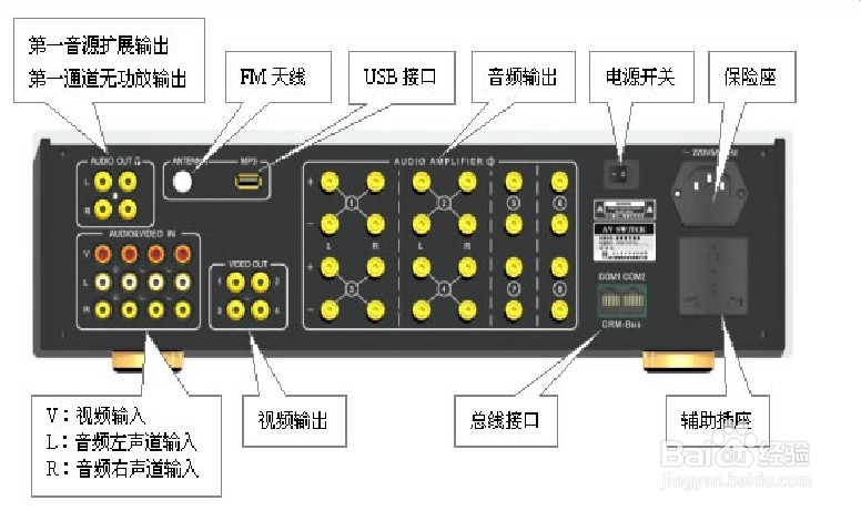 组建专业的音箱系统