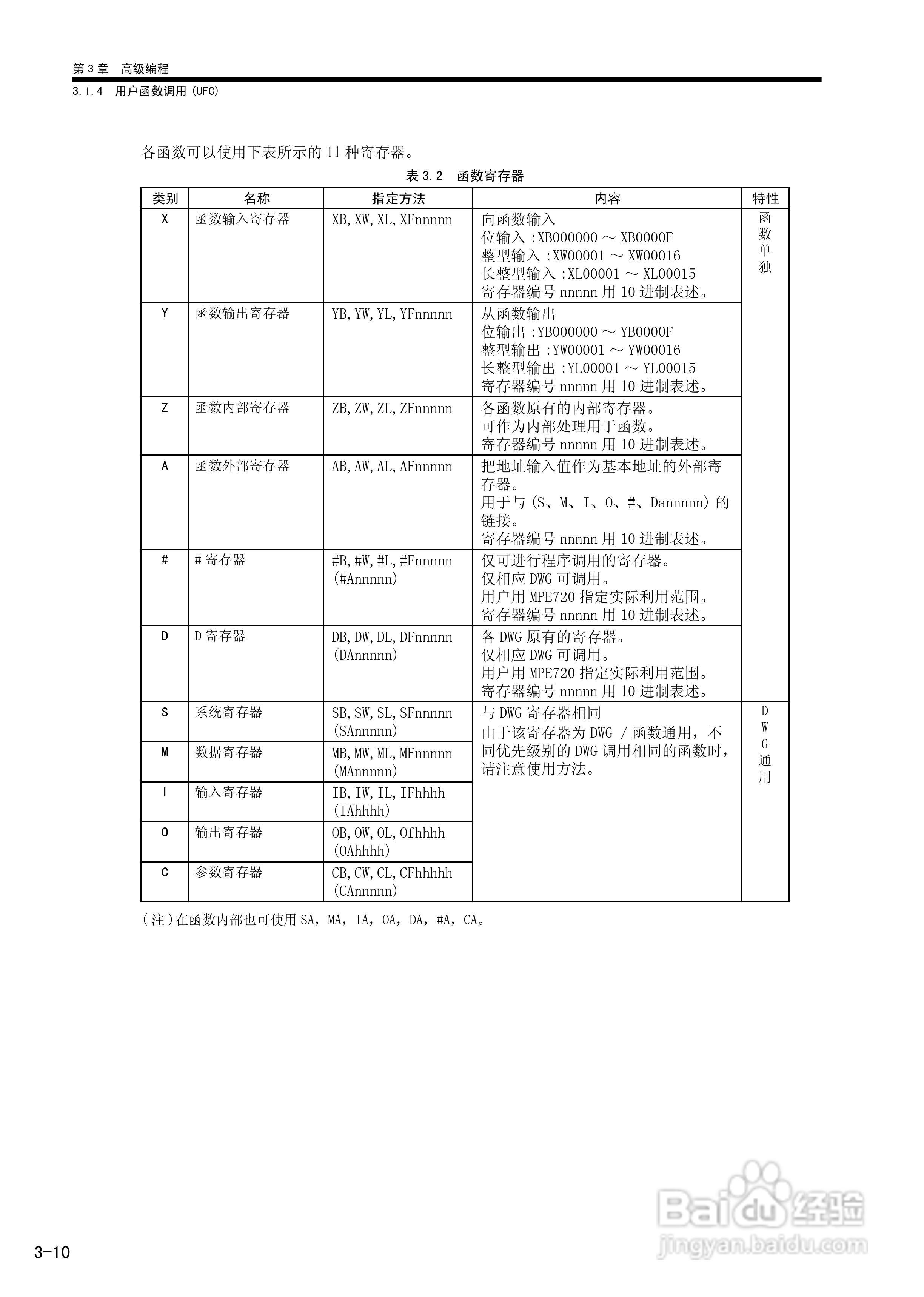 YASKAWA MP900/MP2000系列机器控制器用户手册:[9]